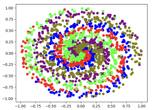Colored Spiral Dataset Visualization from Google Colab